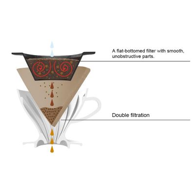 Hario PDC-02-W E60 Seramik Süzgeçli Dripper, Beyaz - Görsel 4