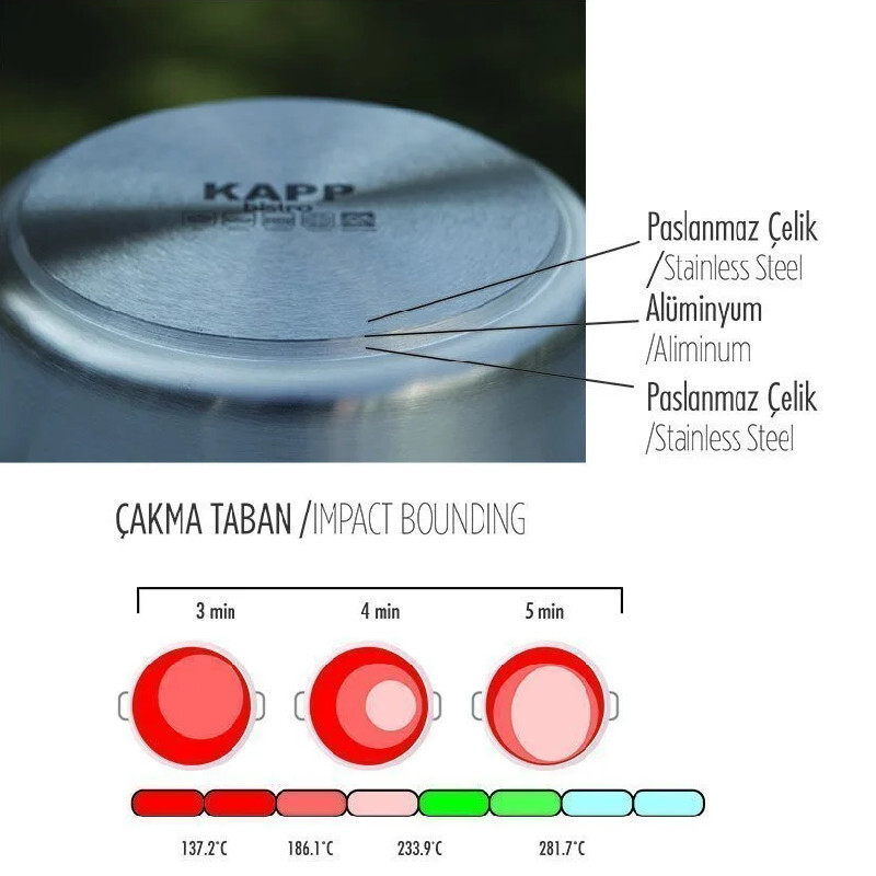 Kapp İndüksiyon Uyumlu Kapaklı Silindirik Tencere, 50 L, 40x40 cm - Görsel 7